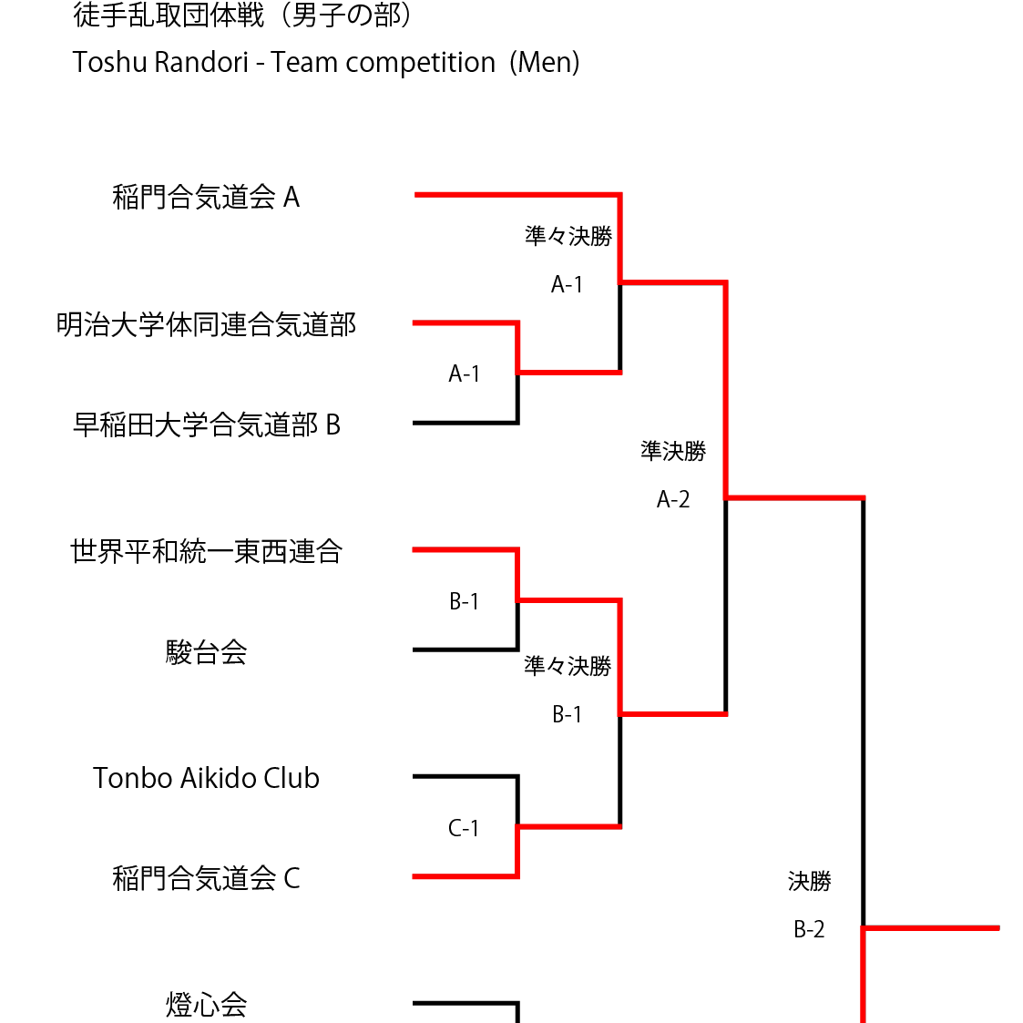 Toshu Randori - Team competition  (Men)
